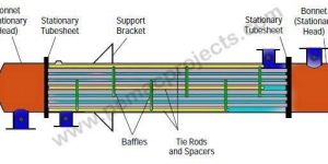 Fixed Tube Heat Exchanger