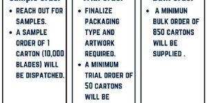 Private Label Razor Blade Manufacturing