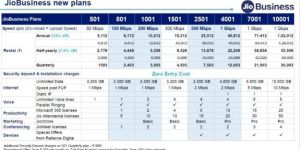 Jio Business Corporate Broadband Services