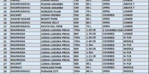 2 BHK RESALE FLATS IN THANE GODHBUNDER ROAD