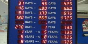 Bank of India Electronic Interest Rate Board