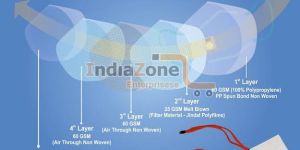 N95 Mask Dual Head Loop with 5 Layer Protection