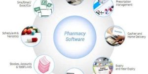 Pharmacy Management Software