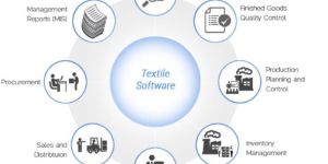 Textile Industry Solution Software