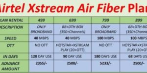 Airtel Xstream Fiber Internet Service