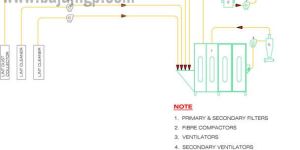 Dust Waste Handling Systems