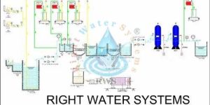 175 KLD Effluent Treatment Plant