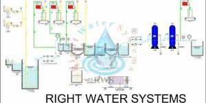 20 KLD Mild Steel Effluent Treatment Plant