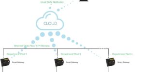 Energy Management System