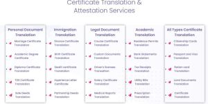 Certificate Translation Services