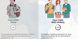 Overseas Recruitment Service