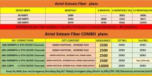 Airtel Broadband Internet Solutions