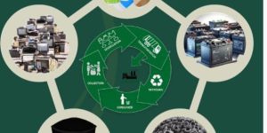 E Waste Management Services