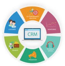 Crm Development Services