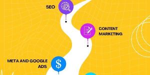 Digital Marketing Service