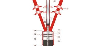 Cable Termination Boxes