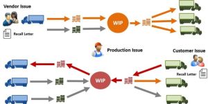 WIP Traceability Development