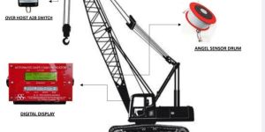 CRAWLER Crane Safe Load Indicator