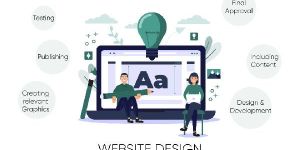 Ecommerce Website Development
