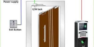 Access Control System