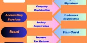 OPC Registration Service