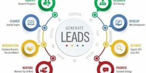 Lead Generation Services