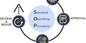 SOP Assistance Service