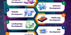 Digital Marketing Services