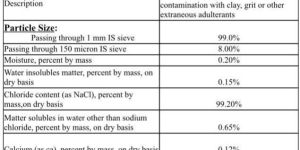 Refined Industrial Salt