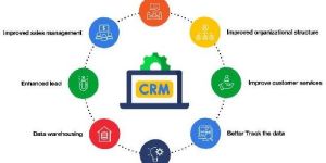 Crm Development Services