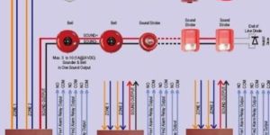 Fire Fighting Alarm System