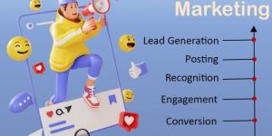 Social Media Marketing Service