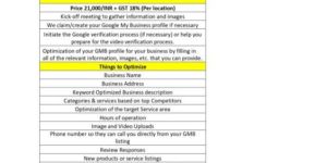 Google Business Profile Optimization Service