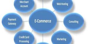 e-commerce website development services