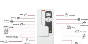 ABB AC Drive ACS580