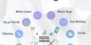 Social Media Optimization