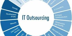 IT Outsourcing Service