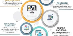 Digital Marketing Services in Pune