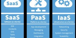 Cloud Consulting Service