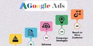 Google Ads Services