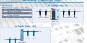 Air Preparation System