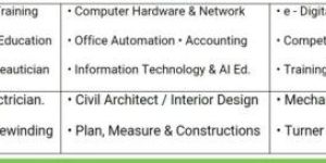 Basic Computer Course