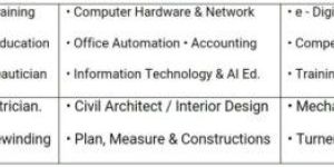 Technical Skills Training