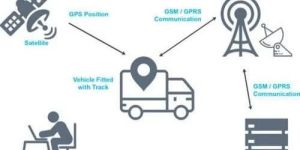Asset Monitoring and Tracking Service