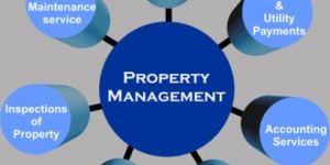 Property Reputation Management