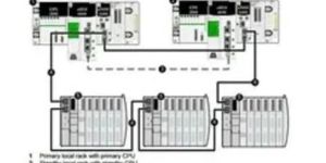Hot Standby PLC System