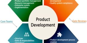 Product Development Service