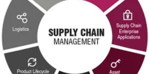 Supply Chain Management Service
