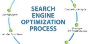 Search Engine Optimization Services