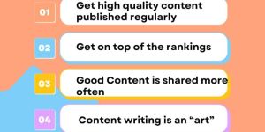 Content Writing Services